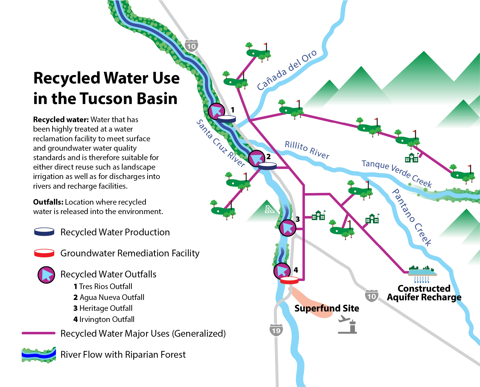 a map of treated wastewater and groundwater outfalls along the Santa Cruz River